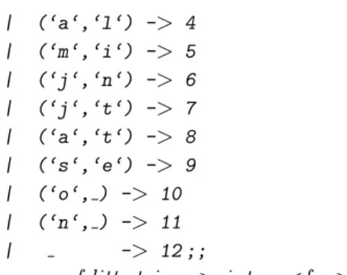 Fig. A.1 – Expression