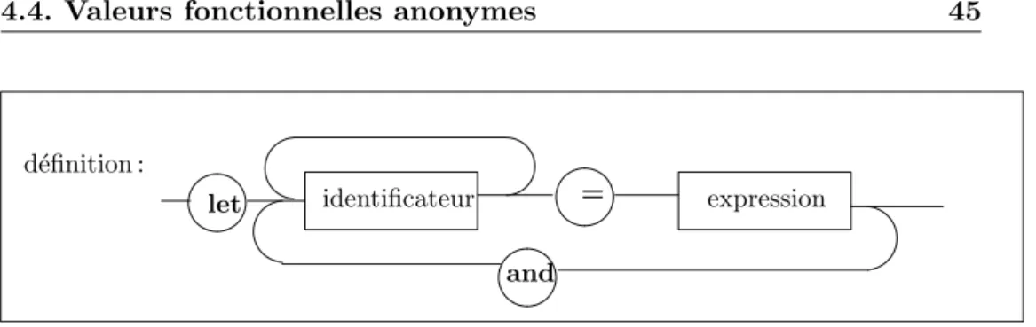 Fig. 4.1 – Phrase d´efinition