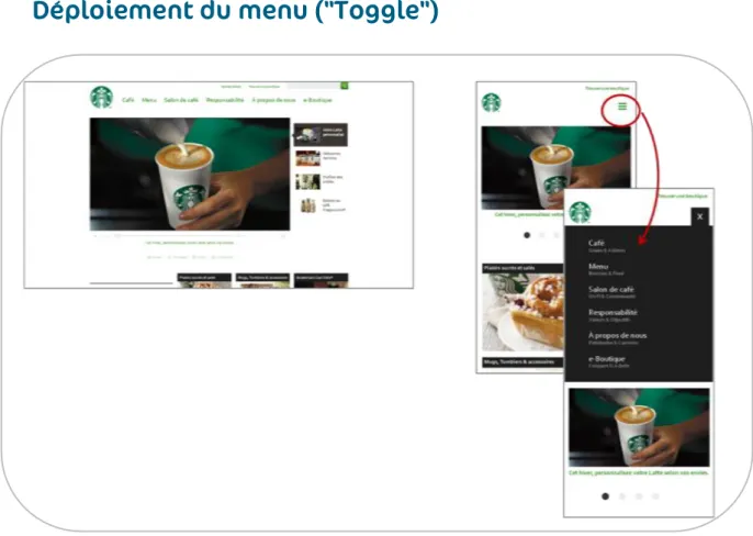 Figure 10 - Starbucks intègre un menu &#34;Toggle&#34;- http://www.starbucks.fr/ 