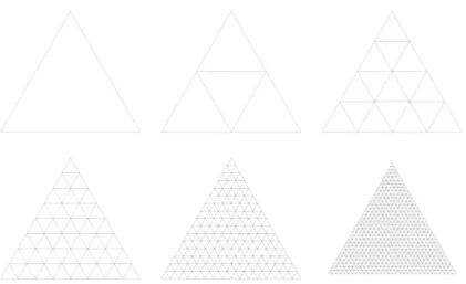 Figure 7: In a sequence of uniformly refined uniform meshes, a single size information h is sufficient to describe the accuracy of the current mesh in the whole domain