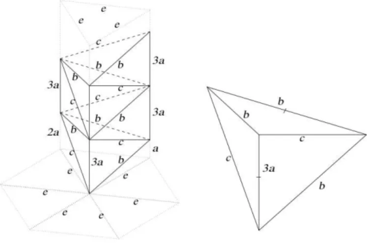 Figure 9: Goldberg’s tetrahedra family. They are parameterized by the prescription of the lengths a and e, with b 2 = a 2 + e 2 and c 2 = 4a 2 + e 2 