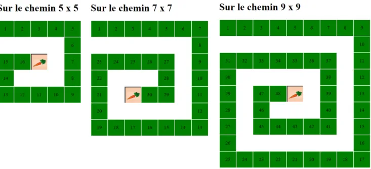Figure 1 – Trois chemins pour des valeurs de $dim valant 5, 7 et 9.