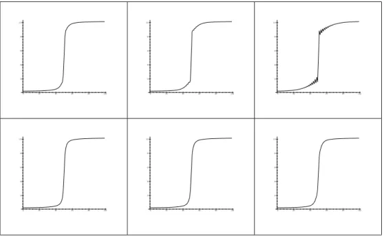 Figure 11: Evolution d’une pente selon la fonction de diffusion et le nombre de pas avec un seuil k = 5 ligne du haut fonction de Perona et Malik 1 (instable); ligne du bas fonction de Green (stable); colonne de gauche re´sultat apre`s 10 ite´rations;