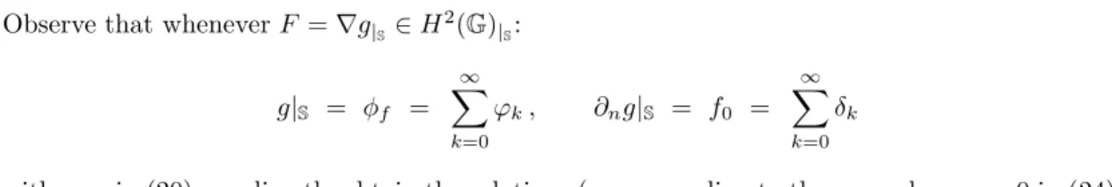 Figure 2 shows a comparison between the function g 0 on S and the approximations produced as γ → 0