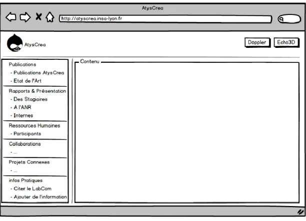 Figure 2 : Maquette Site Web AtysCrea