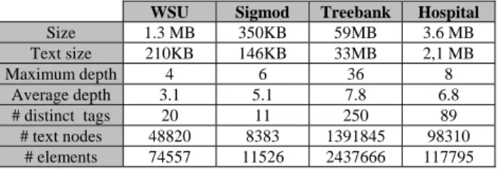 Table 1. Communication and decryption costs 
