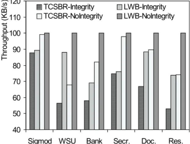 Figure 12. Performance on real datasets  8 Conclusion