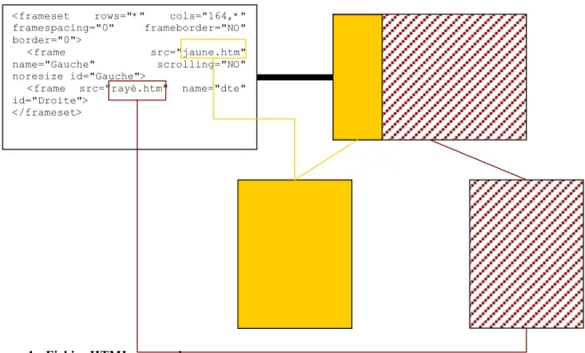 Figure 1 - Fichier HTML avec cadres 