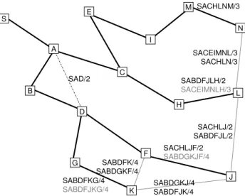 Figure 3 shows the state after copying the backup paths from the edges in G-T to the leaf edges.