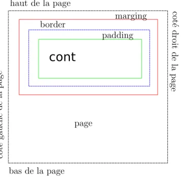 Figure 12 – Le mod`ele des boˆıtes