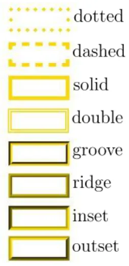 Figure 13 – Les diff´erentes bordures possibles