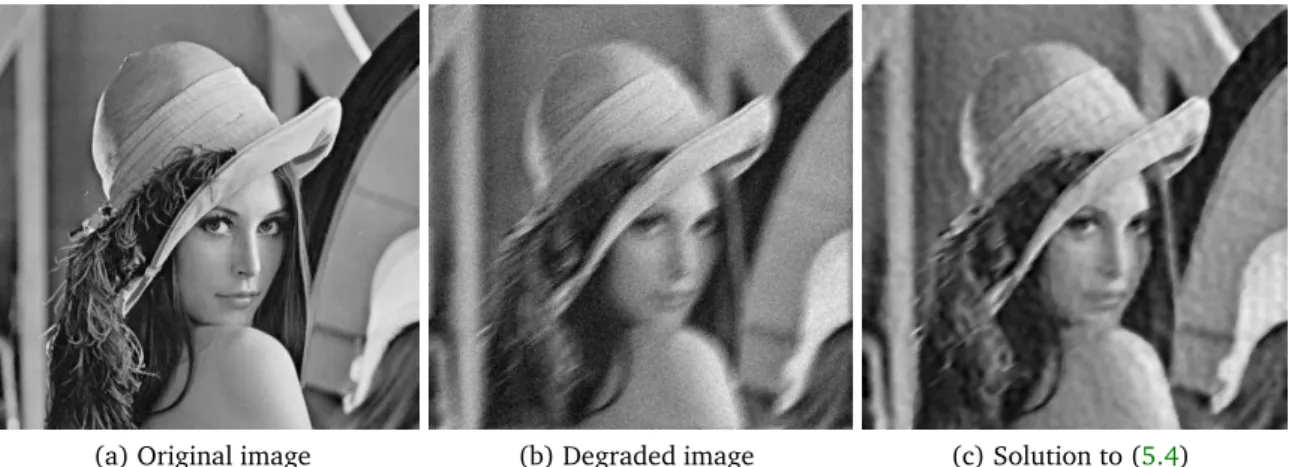 Figure 1: Original, blurred, and restored images.