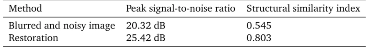 Table 1: Quantitative measurements of performance