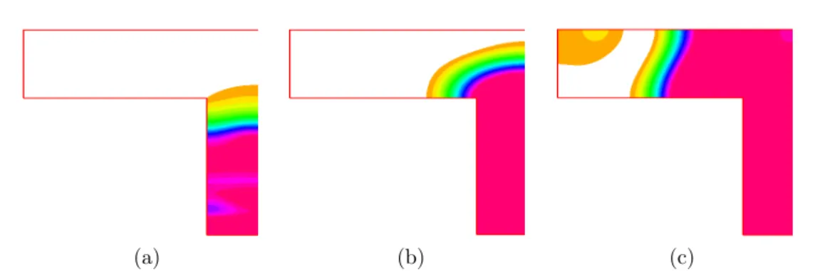 Figure 12: Contour levels of the solution obtained by ALP, visualized on half the domain, 30 levels between maximum (red) and minimum (orange) at a) t=0, b) t=T/2, c=T.