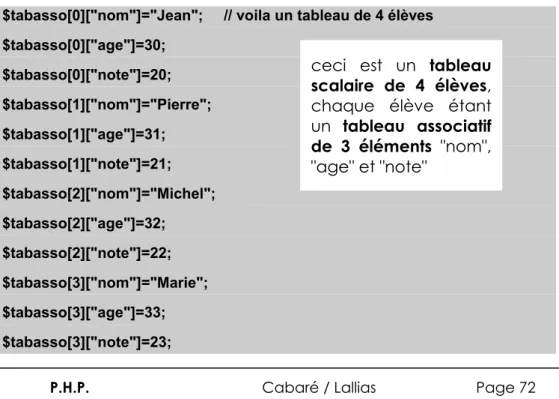 Tableau multidimensionnel : 