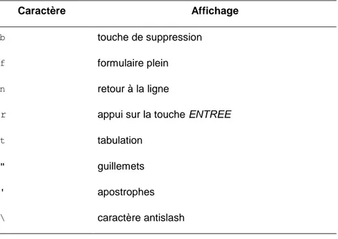 TAB. 12 – Caractères spéciaux 