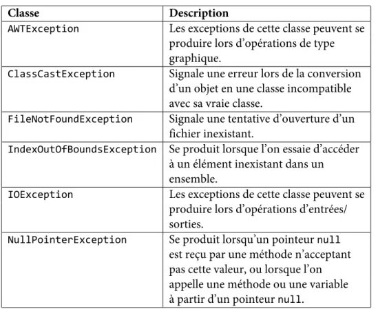 Table 5.1 – Classes d’exception fréquentes