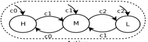 Figure 2: Simple example of task functioning
