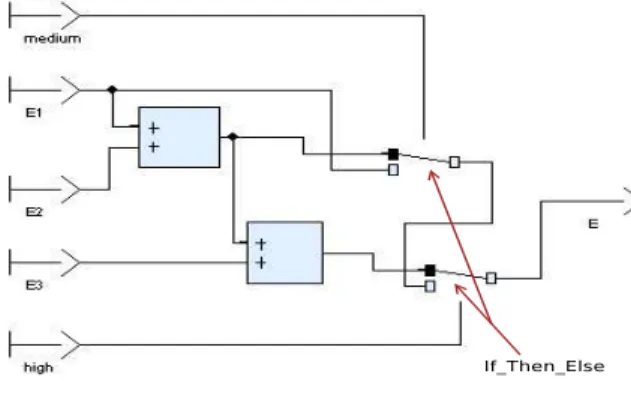 Figure 5:  model example