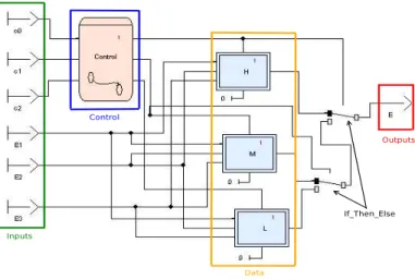 Figure 6: Mode-Automaton: simple example.