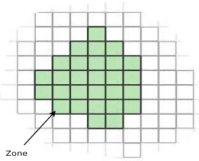 Figure 12: Definition of the zones through a set of grids