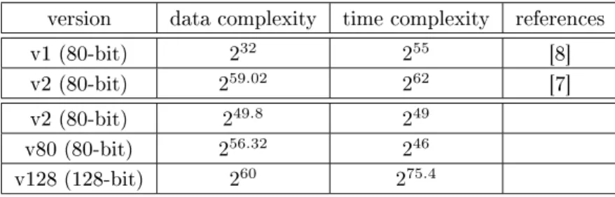 Table 2: Attaks omplexities against all versions of Ahterbahn