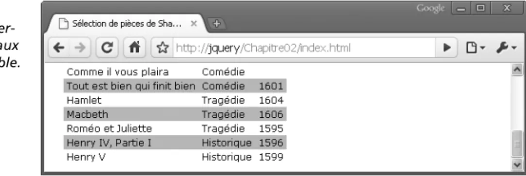 Figure 2.5 Application  alter-née d’un style aux  lignes d’une table.