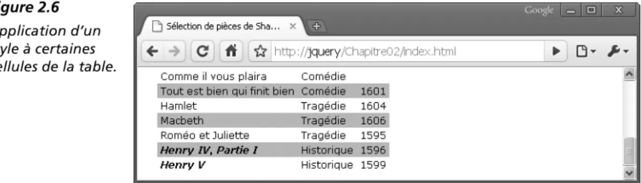 Figure 2.6 Application d’un  style à certaines  cellules de la table.