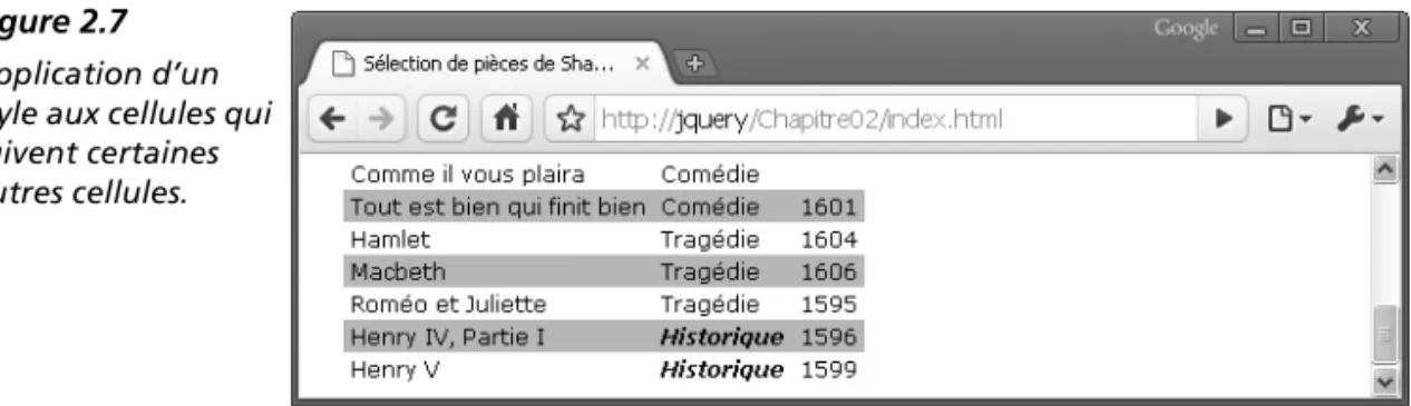 Figure 2.7 Application d’un  style aux cellules qui  suivent certaines  autres cellules.