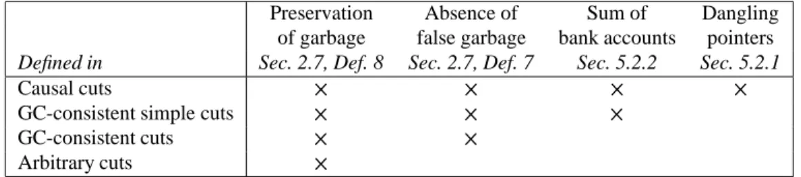 Table 1: Consistency criteria and classes of cuts.
