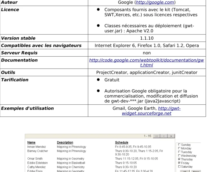Tableau dynamique avec GWT : insertion / suppression immédiate de ligne à partir  de cases à cocher