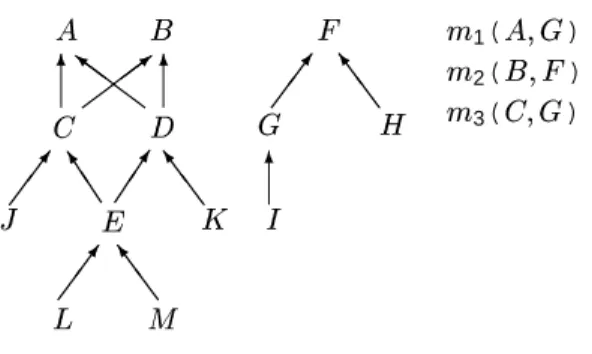 Figure 4: Reference Type Hierarchy and Methods
