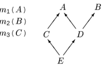 Figure 7: Conflicting Method Selection