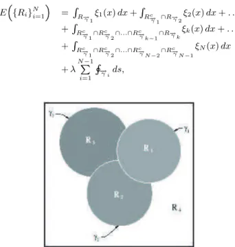 Figure 2: Representation of a partition.