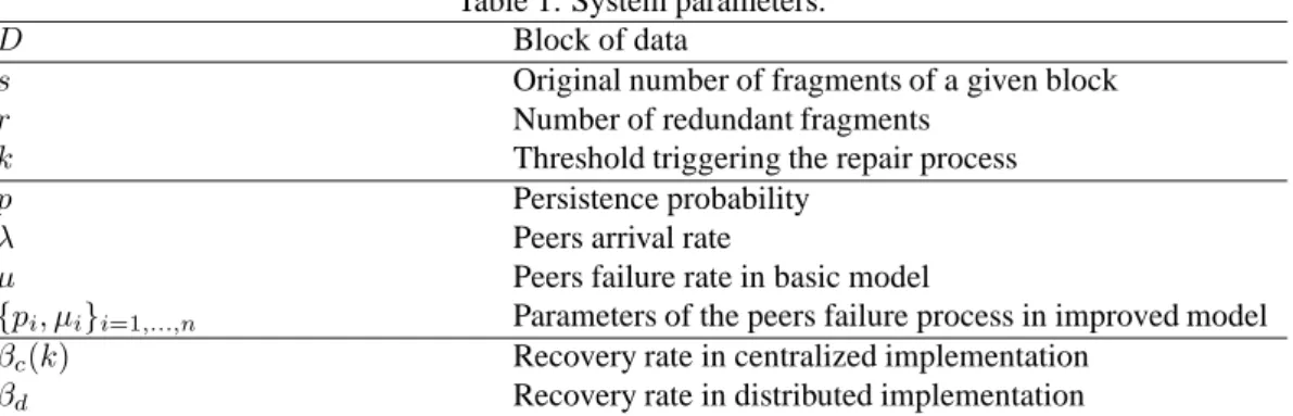 Table 1: System parameters.