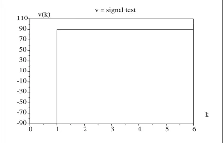 Figure 10: Signal test