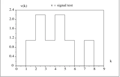 Figure 13: Signal test