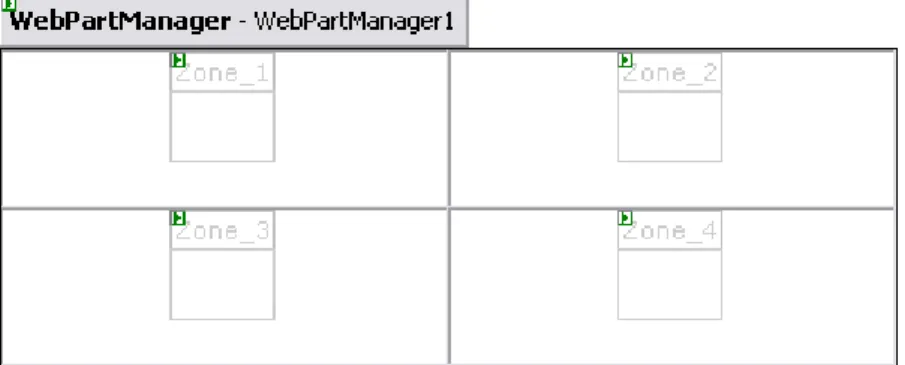 Fig 3.2 Exemple création des WebPartZone (mode design)