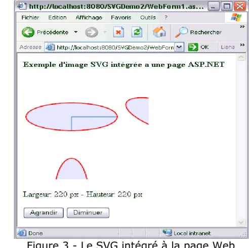 Figure 3 - Le SVG intégré à la page Web 