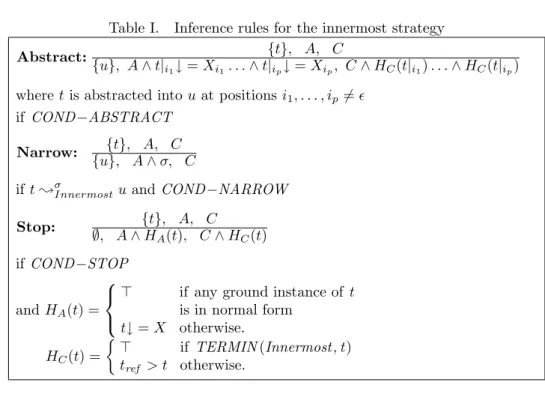Table I. Inference rules for the innermost strategy