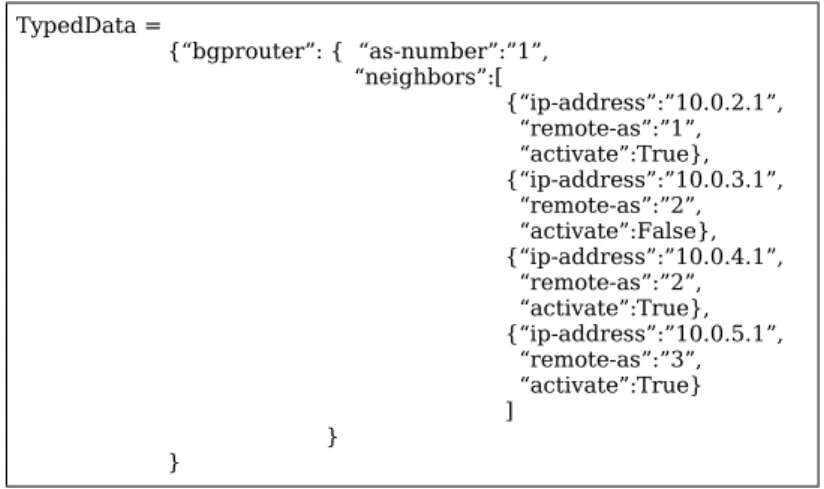 Figure 6: Typed Data example