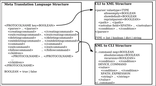 Figure 12: Meta Translation Language