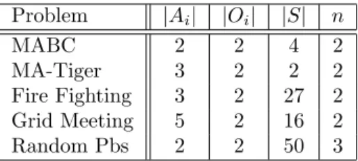 Table 7: “Complexity” of the various problems used as test beds.