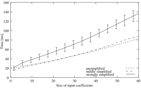Figure 5: Evolution of execution time in the smooth quartic case as a function of the input size, with the standard deviation shown on the simplified plot.