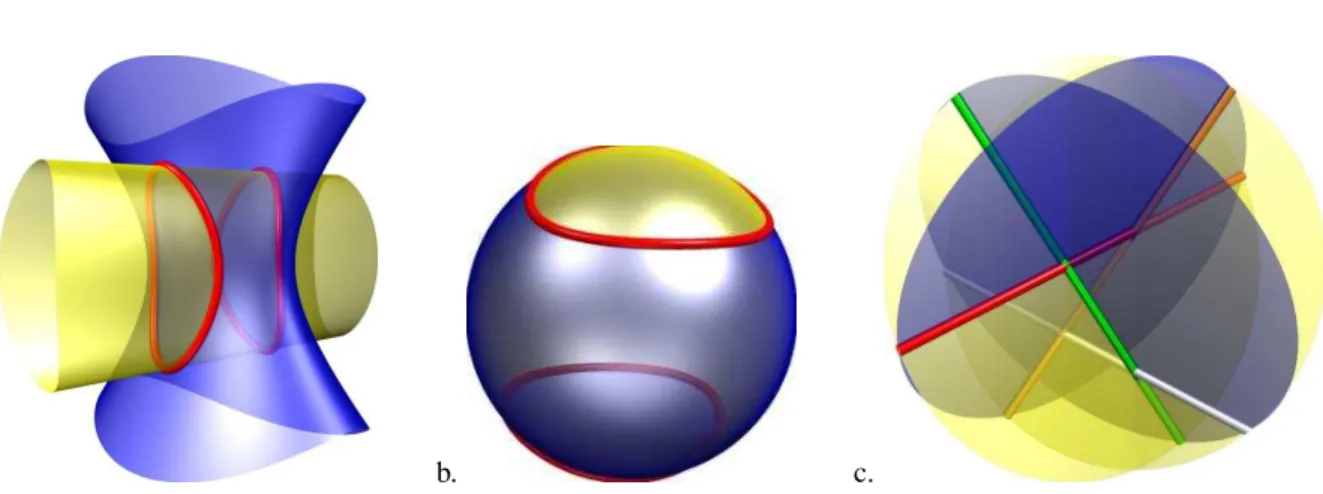 Figure 8: Further examples of intersection. a. b. Smooth quartics. c. Four skew lines.