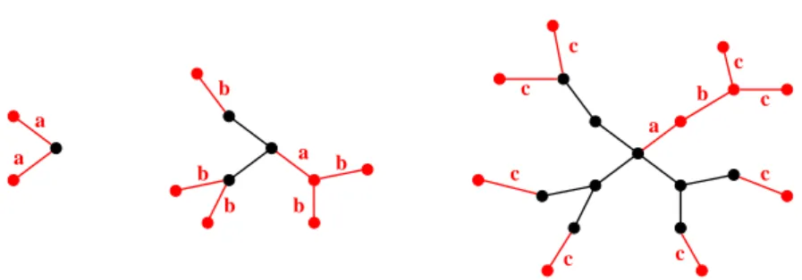 Fig. 3. Stepwise state space exploration for the input sequence [a,b,c].