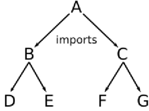 Figure 8.4. Priorités d'import 