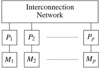 Figure 1: Multiprocessor Machine in a Coarse Grained Model