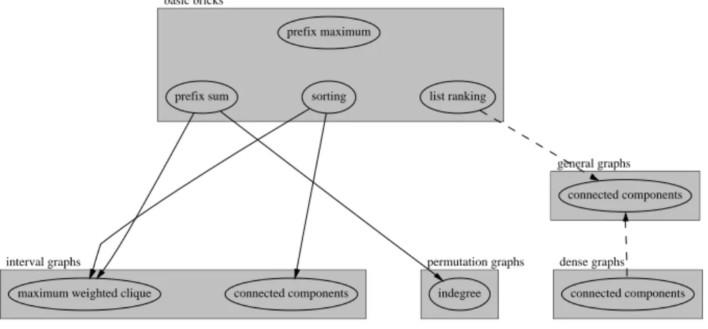 Figure 2: Considered algorithms