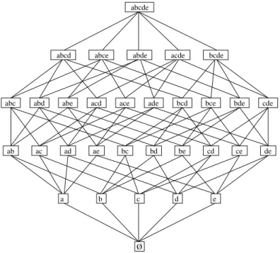 Figure 3: The lattice representing the power set of the set { a,b,c,d,e } .